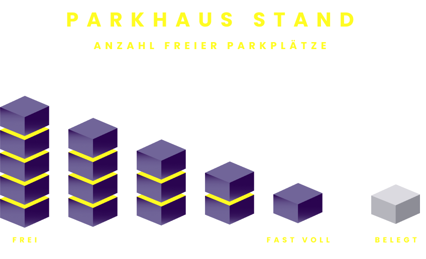 Legende Parkhäuser