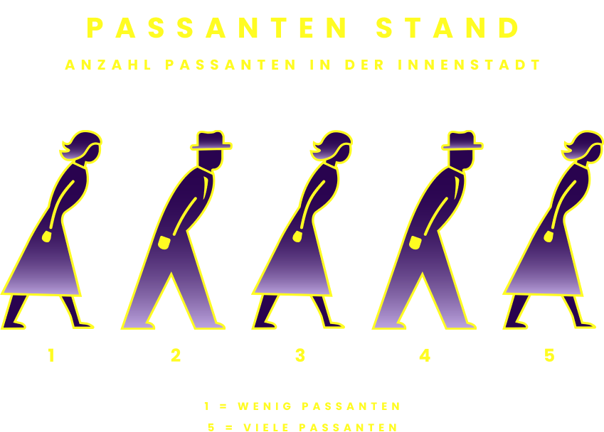 Legende Passanten